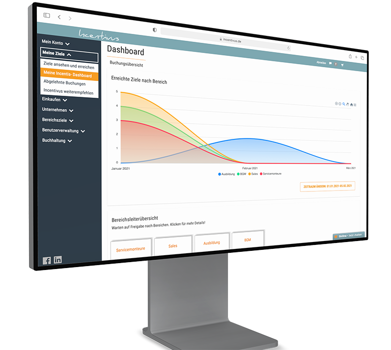 Mitarbeiter motivieren im Portal von Incentivus.