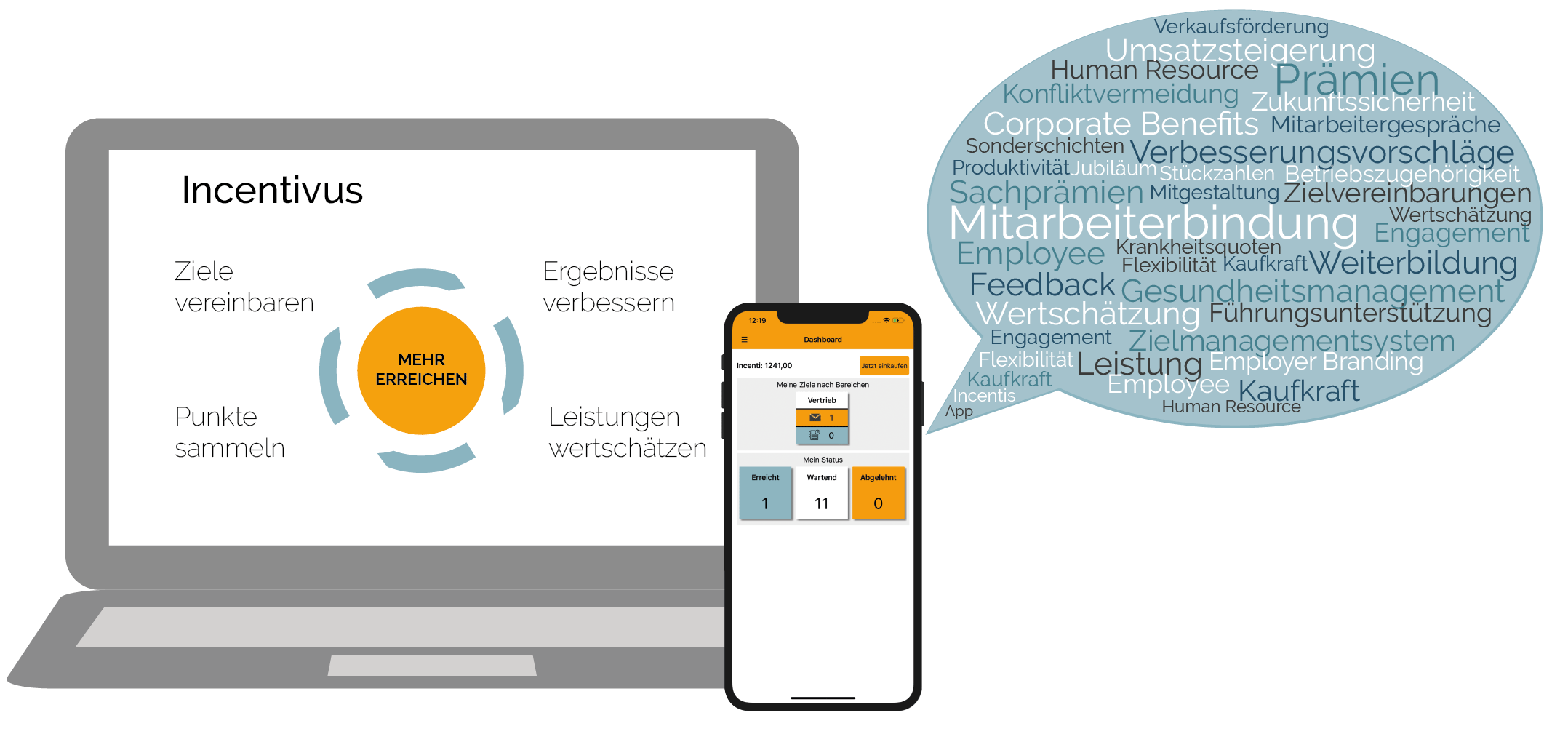 Mitarbeiterempfehlung, Mitarbeiter werben Mitarbeiter, App, Plattform, Mitarbeiterangebote, Mitarbeiterbindung, Weiterbildung, Wertschätzung, Leistung, Kaufkraft, Mitgestaltung, Betriebszugehörigkeit