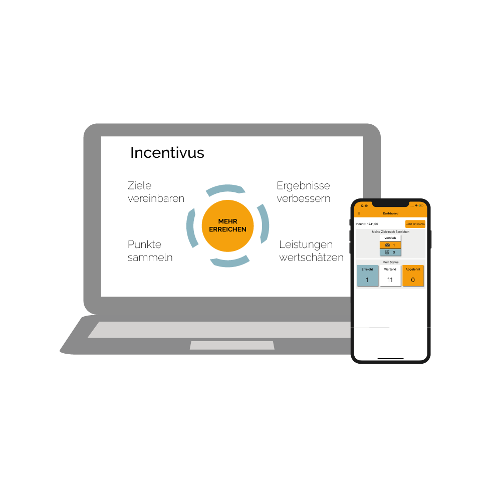 Software & App für Zielvereinbarungen und Incentives für Mitarbeiter. Alles im Portal von Incentivus.