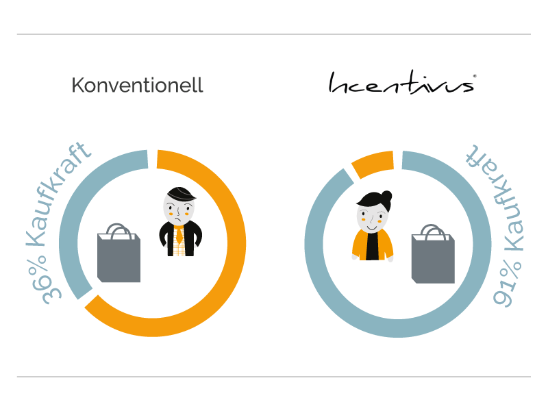 Pauschale Versteuerung.