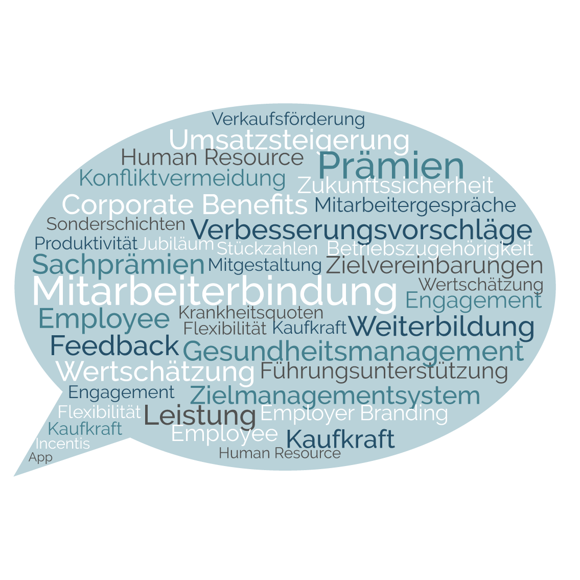 Mitarbeiterbindung, Employee Branding, Kaufkraft, Sachbezüge, Sachprämien, Human Resource, Wertschätzung
